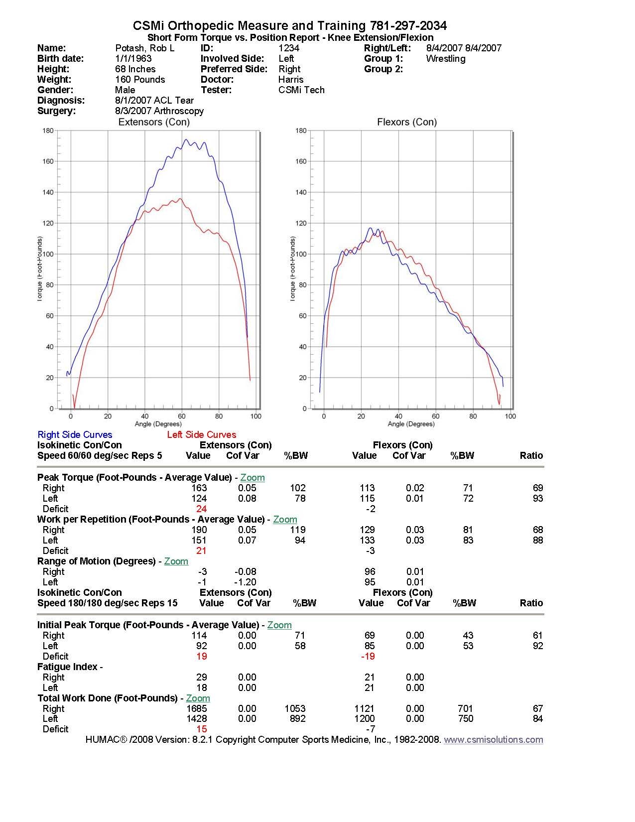 RobP Short TvsP Avg.jpg