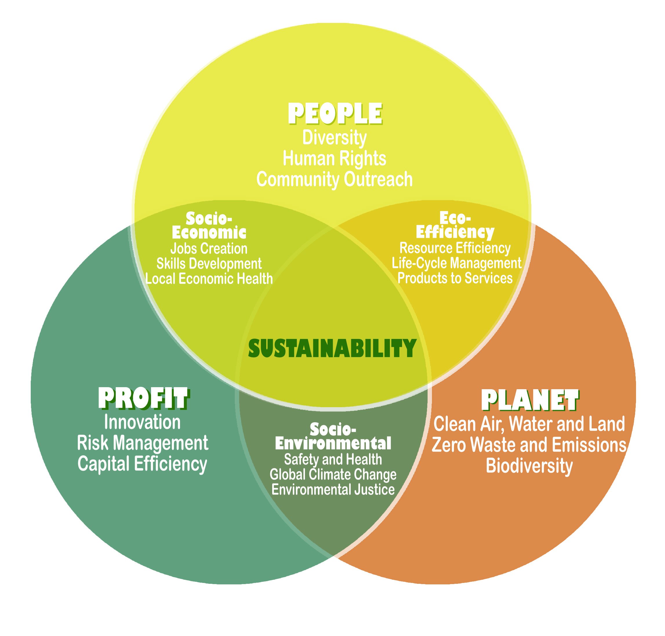 Glamping and the Eco-Tourism Opportunity: Being the Light