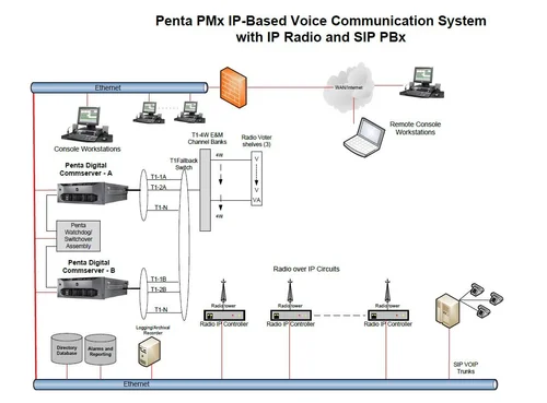 PMx — Penta Corporation