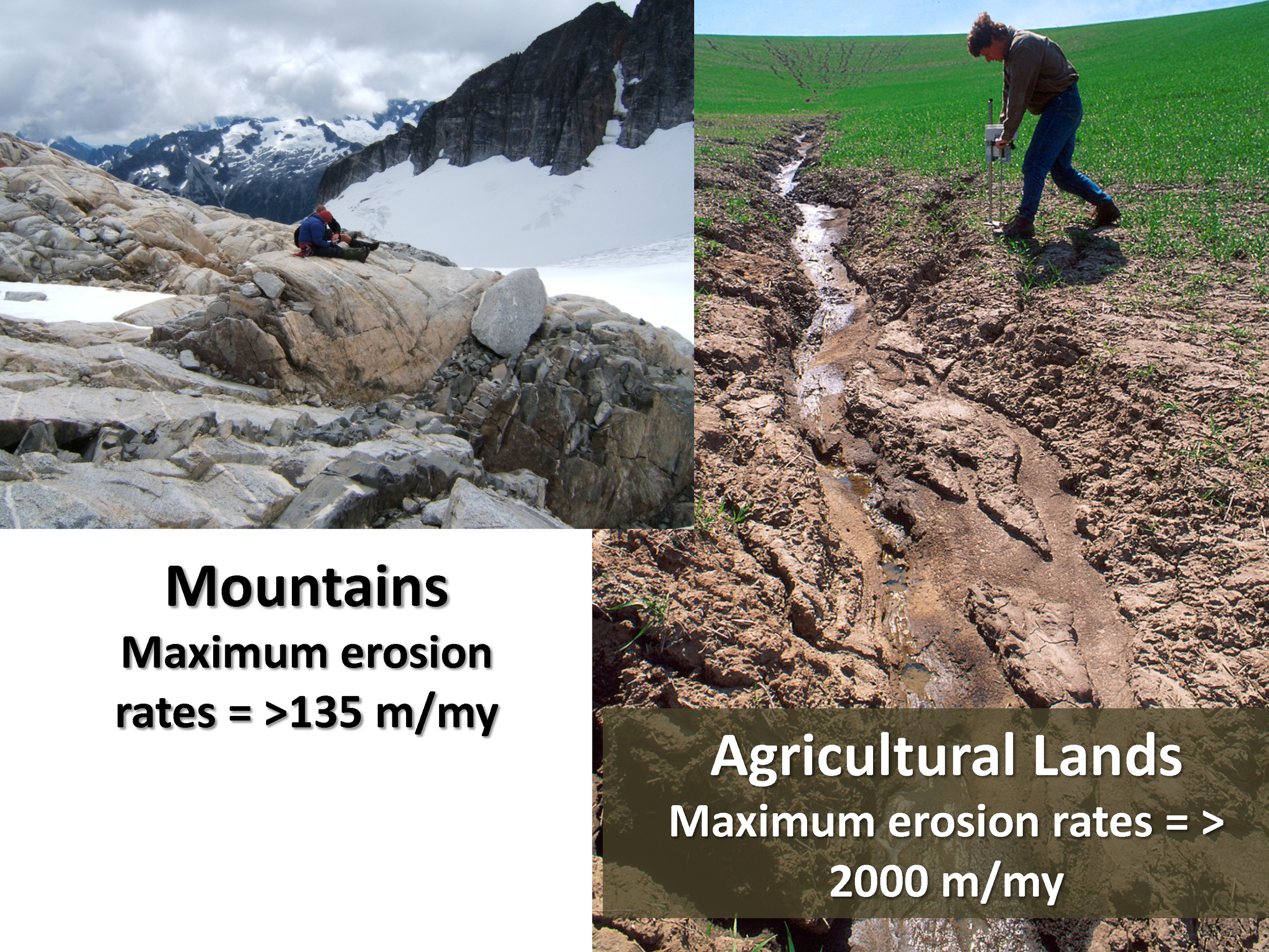 download_GrowingConcernSoilErosion_Unit3_Page_07.png