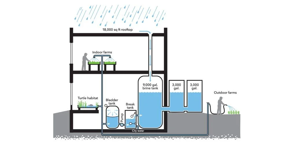 Doing Things Differently: Brine Tank Stormwater Capture and Reuse System