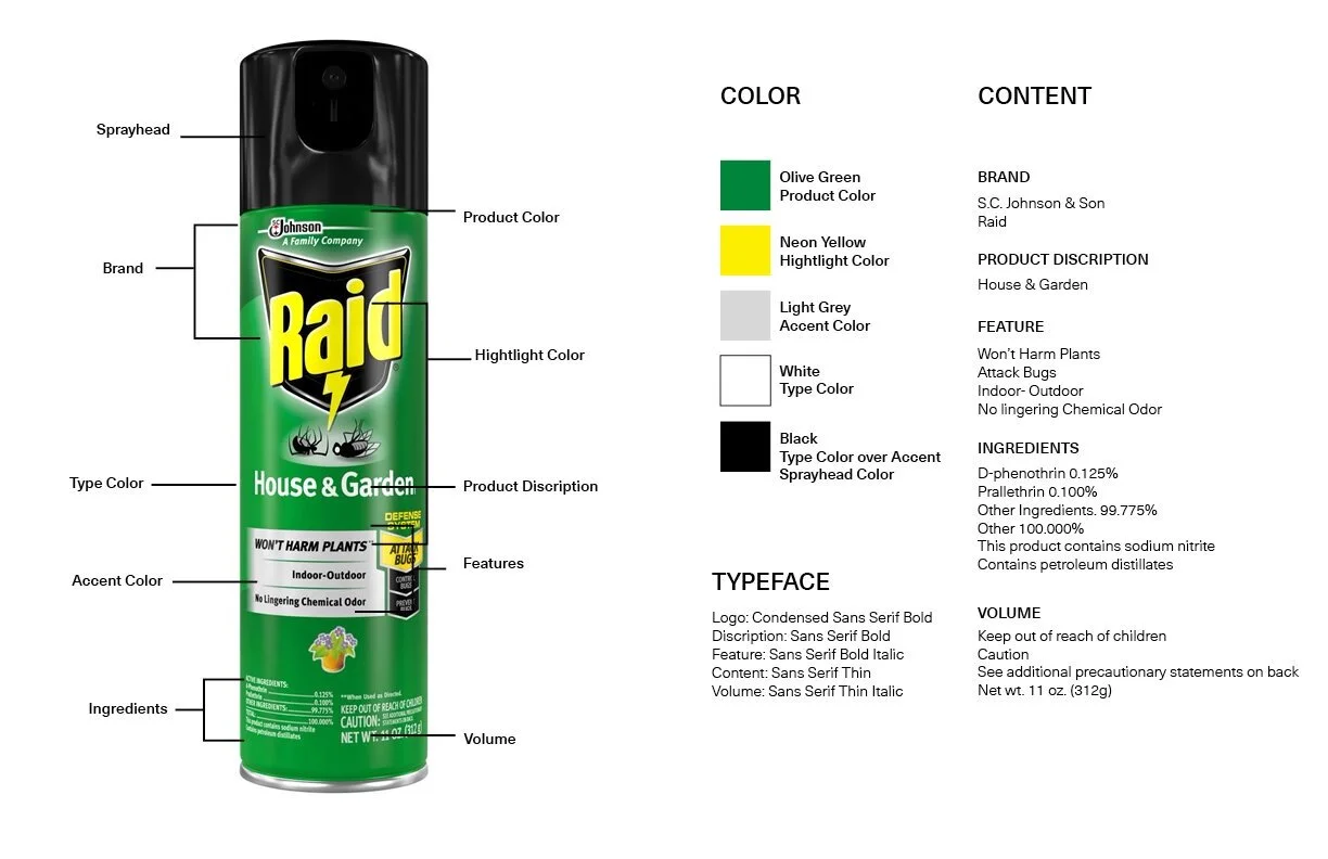 Current Package Dissection