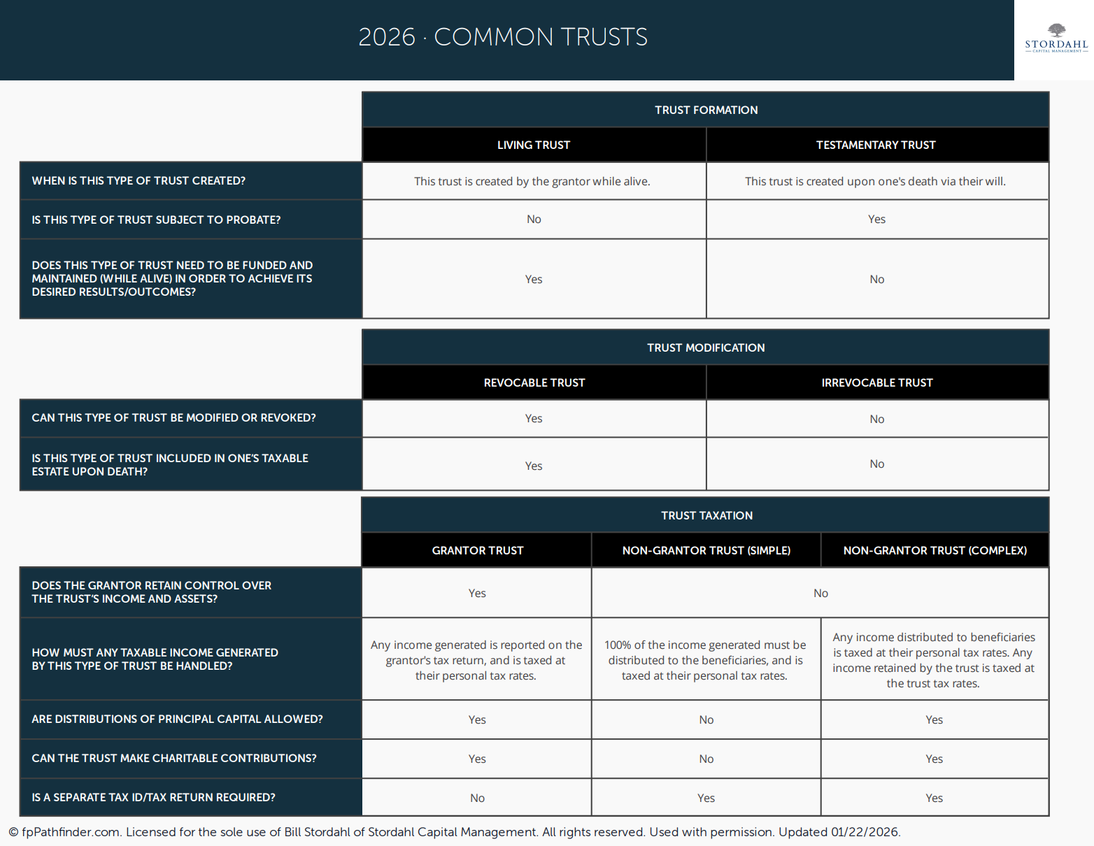 2026 Common Trusts Stordahl Capital Management 2026 Common Trusts (2) 