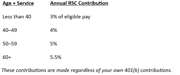 Rsc Format Understanding Raytheon’s Retirement Savings Contribution (RSC ...