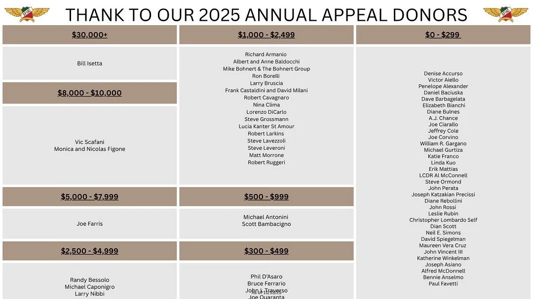 We are at 65% of our goal with 45 days to go!  Thank you to our 70 donors for all your support.  It&rsquo;s not too late to support our endeavors - give today!