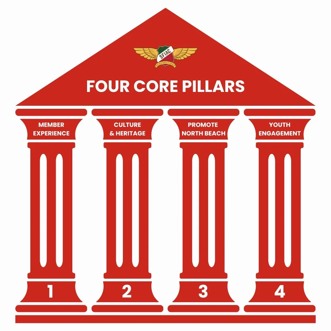 The SFIAC Foundation is guided by four pillars - enhancing the member experience, uplifting Italian culture and heritage, promoting North Beach, and continuing youth engagement. Over the next few weeks we will dive deeper into each of these pillars t