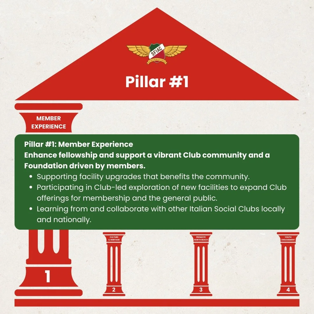 Pillar 1, Member Experience guides our Foundation in enhancing fellowship and supporting a vibrant Club community and a Foundation that is driven by its Members. By donating to the Annual Appeal you are helping to support facility upgrades like solar