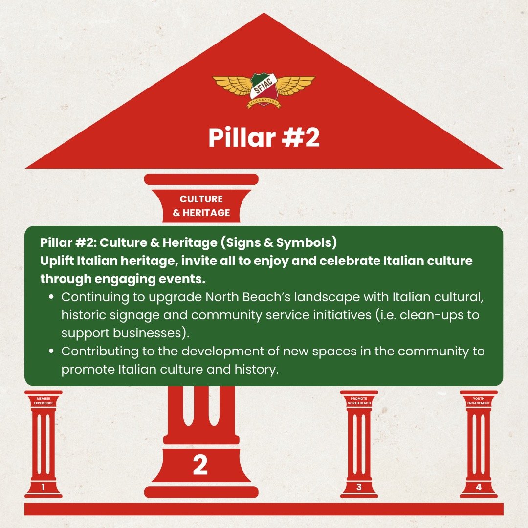 We hope everyone had a wonderful holiday. Just three more days to donate to the 2025 Annual Appeal. Pillar 2, Culture &amp; Heritage guides our efforts to uplift Italian heritage and invites everyone to enjoy and learn from Italian culture. By donati