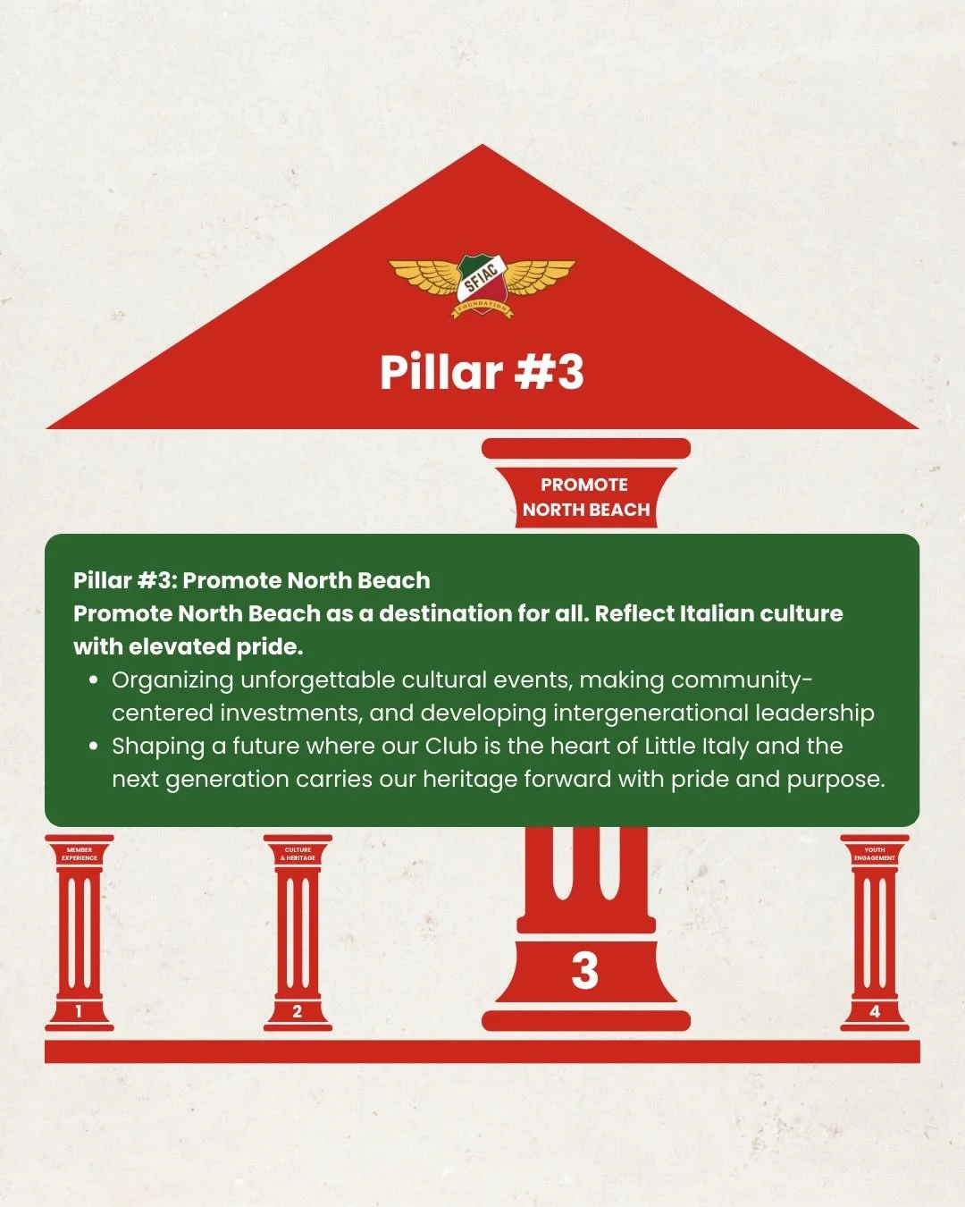 Pillar 3, Promoting North Beach, guides our efforts to position North Beach as San Francisco&rsquo;s Little Italy - making it a destination that reflects Italian culture and is a destination for all. By donating to our Annual Appeal, you are contribu