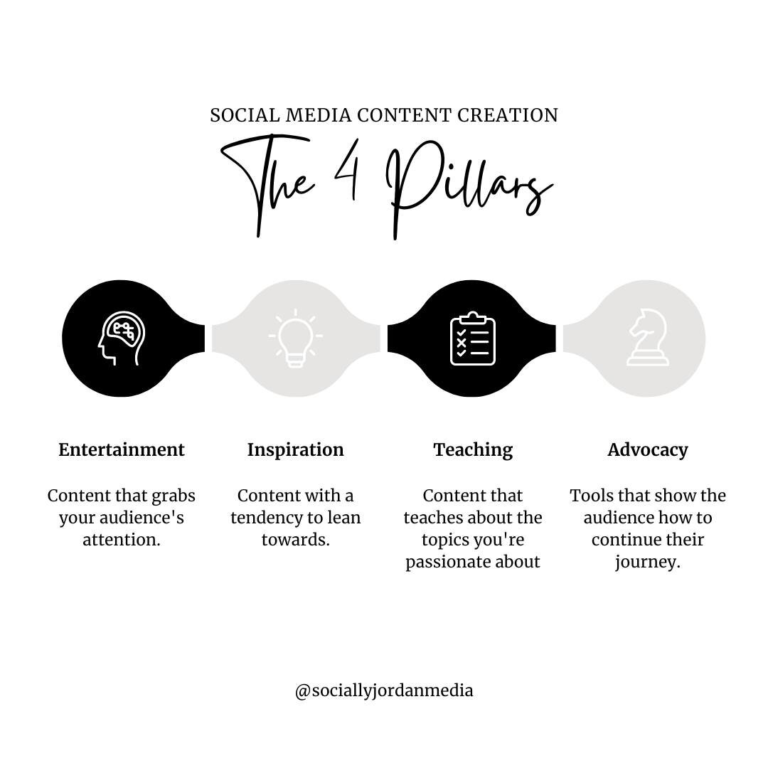 When thinking about what to post on social -- think about these 4 pillars! 

What do you want your posts' purpose to be? 

Entertaining? 
Inspirational? 
Educational? 
Advocacy?