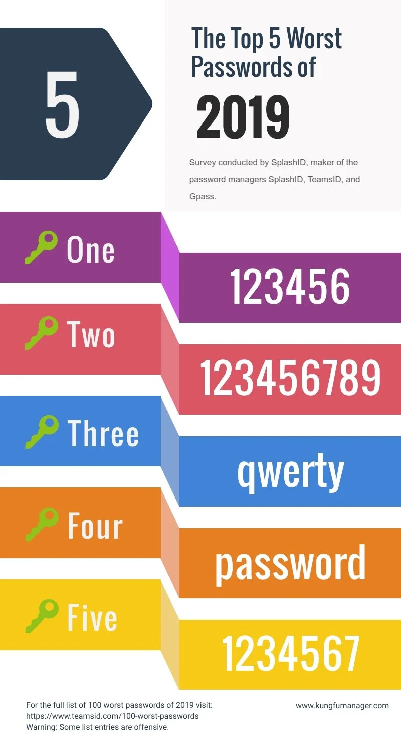 Worst-Passwords-2019.jpg