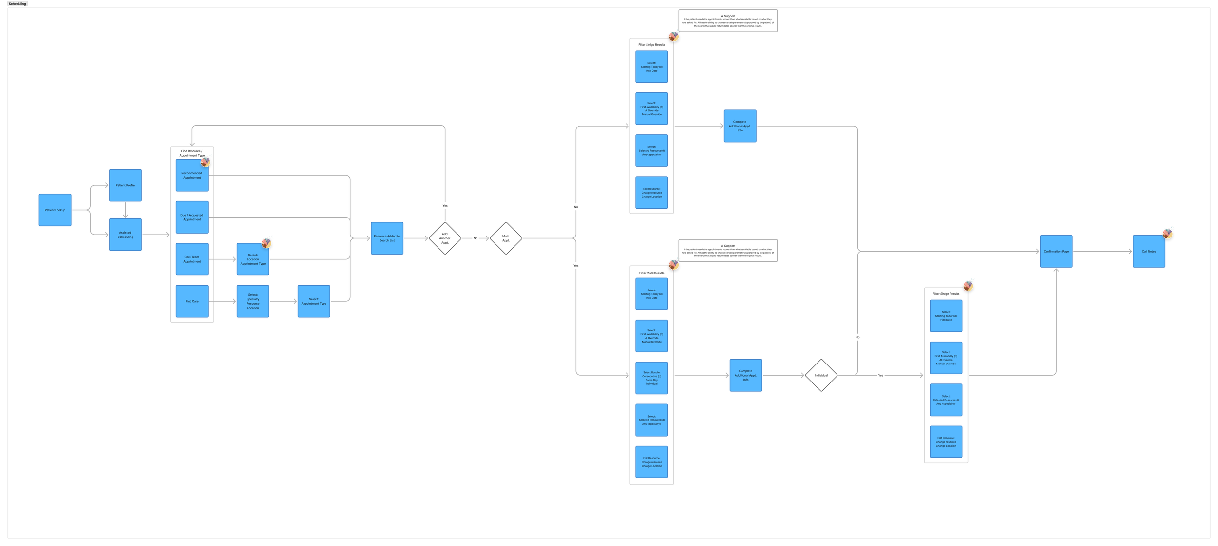 Scheduler workflow / journey mapping