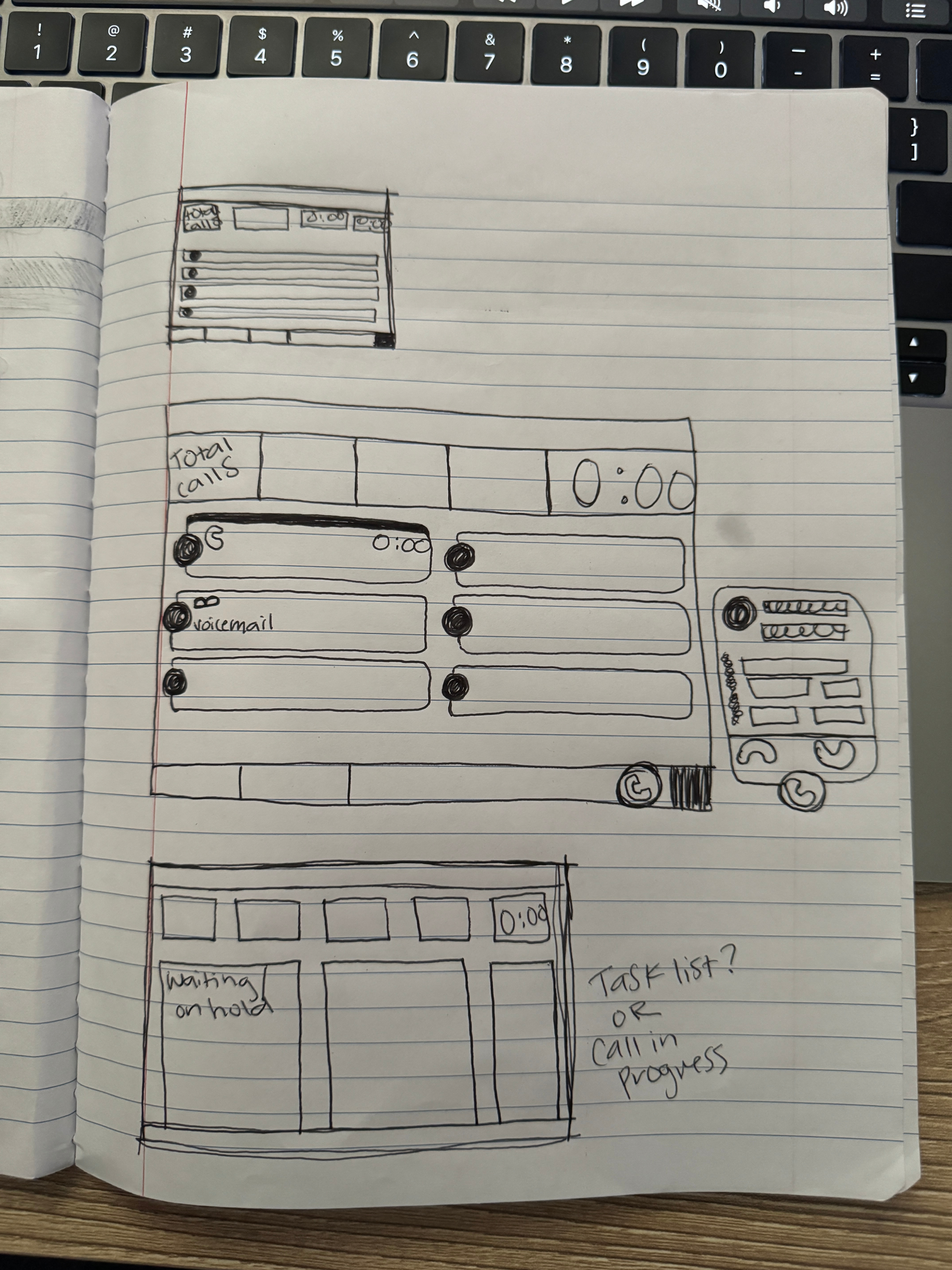 Quick sketches of a dashboard