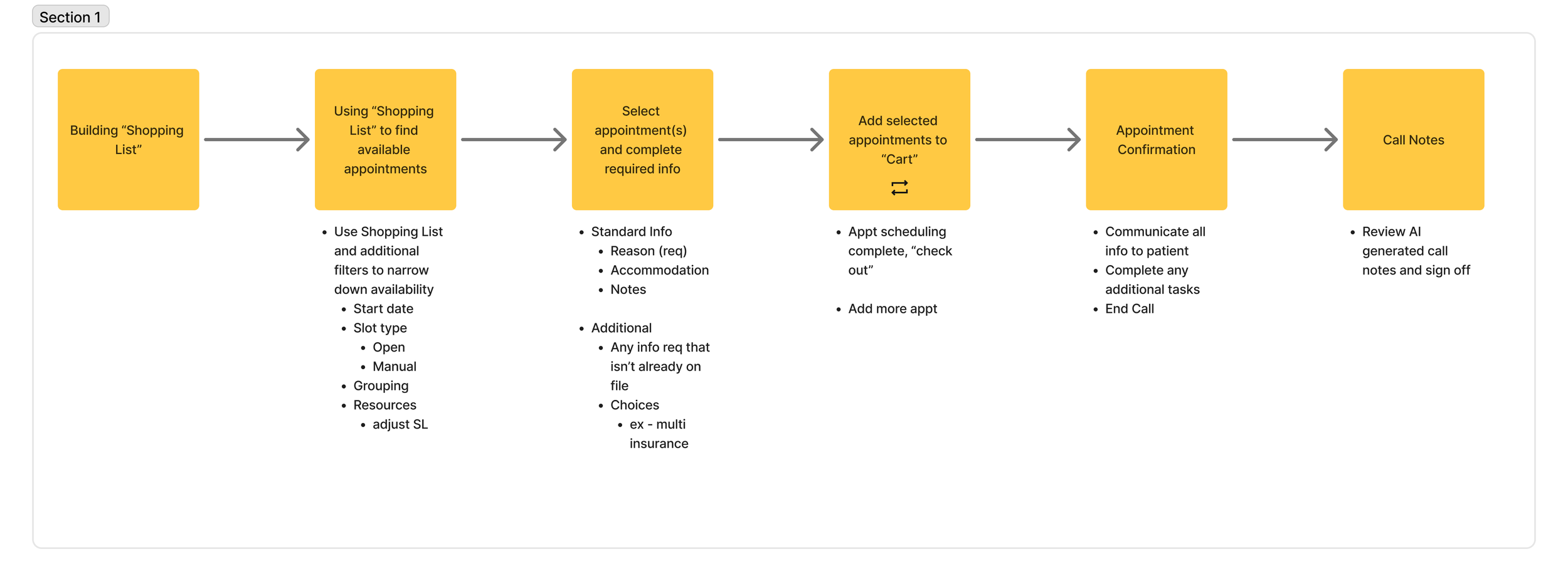 Scheduler workflow
