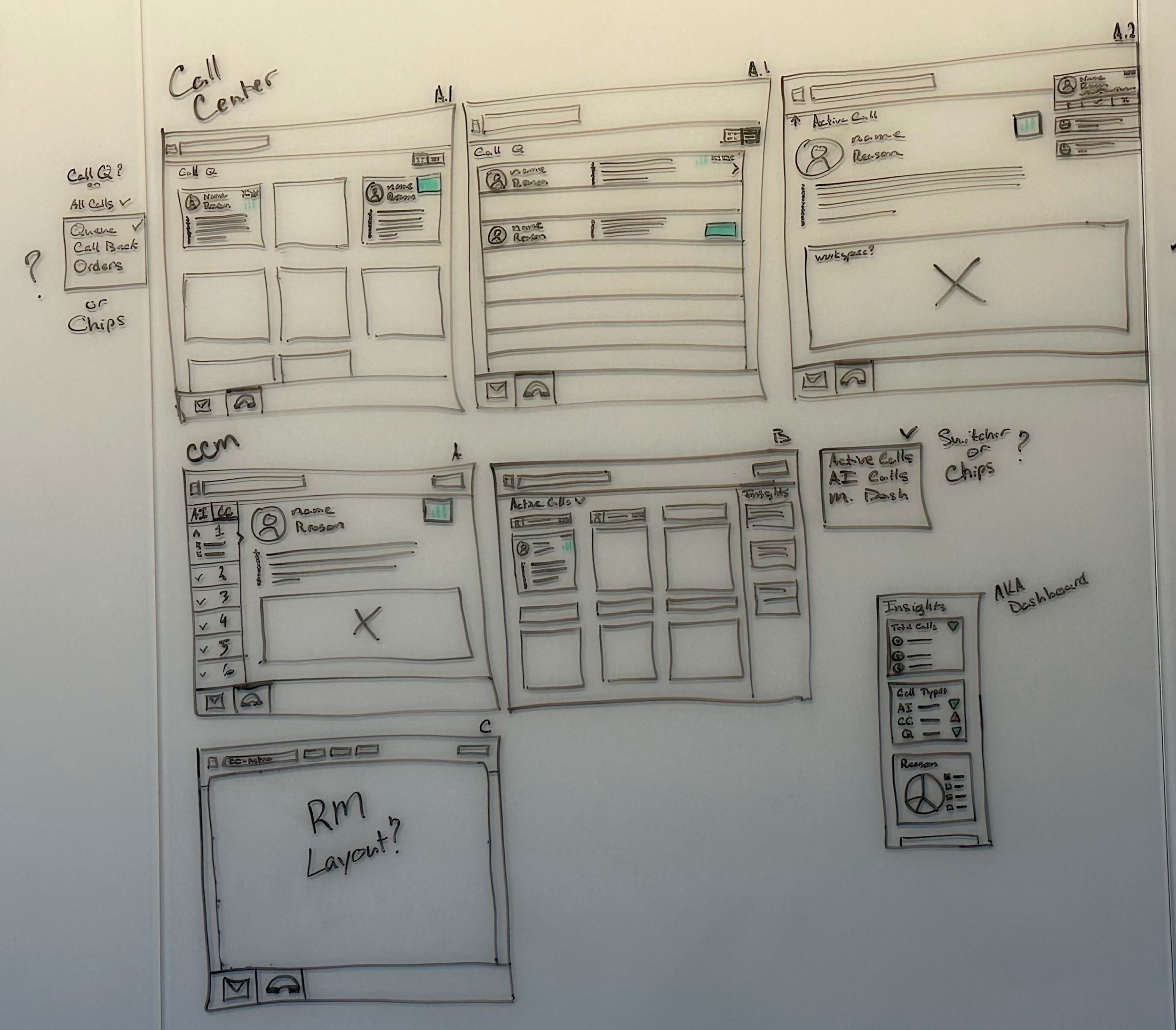 Whiteboard sketches for a call center scheduler