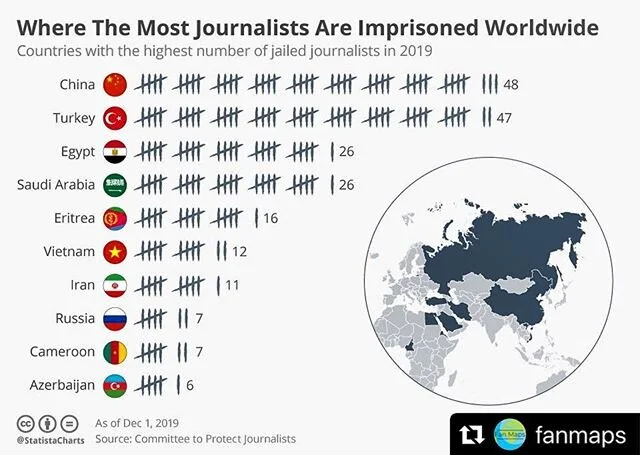 Turkey is at par with China for the countries with the highest number of jailed Journalists in 2019. Democracy anyone? #Turkey #turkishdemocracy #erdoğan #dictatorship #Repost @fanmaps
・・・
Where The Most Journalists Are Imprisoned Worldwide
&bull;
&l
