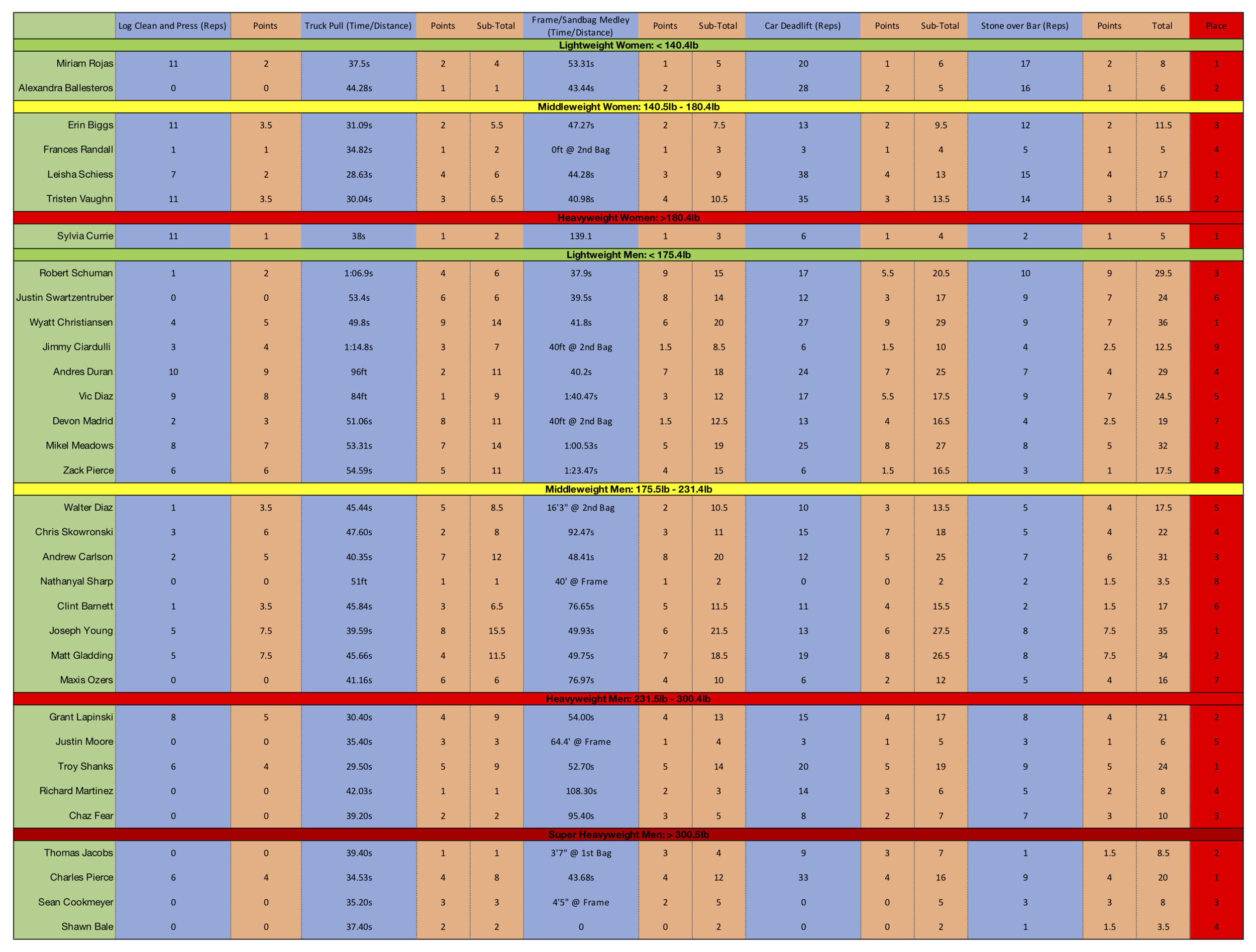 Official Score Card.png