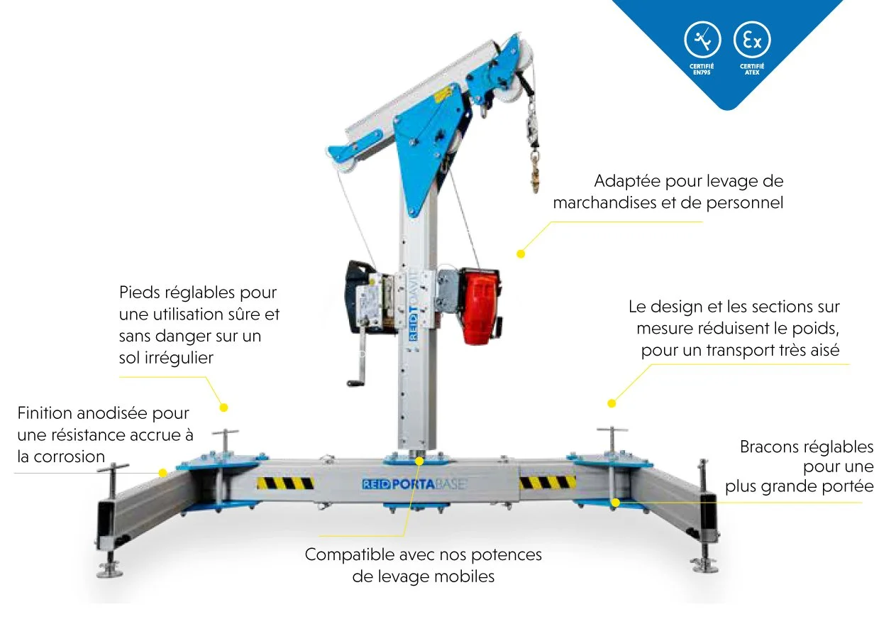 Tube de levage | Solution ergonomique - FSI France Tube de levage | Solution ergonomique - FSI France