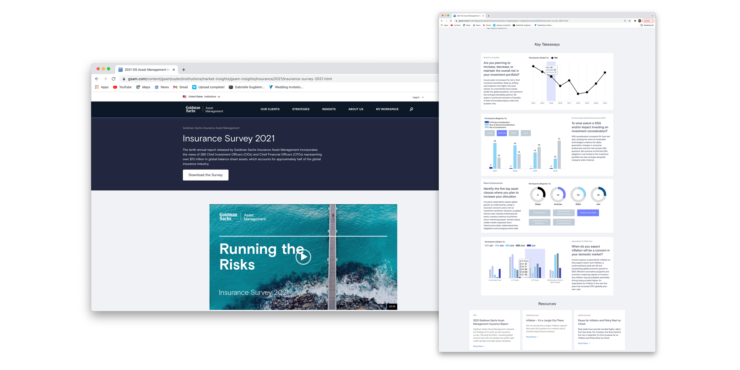  Landing page for yearly survey with interactive charts  