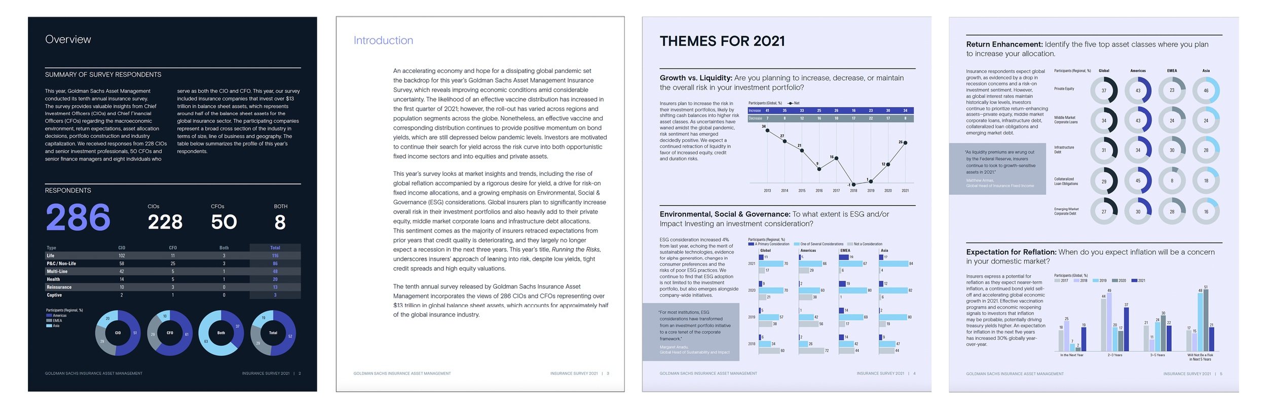PDF of survey to match landing page design of above survey