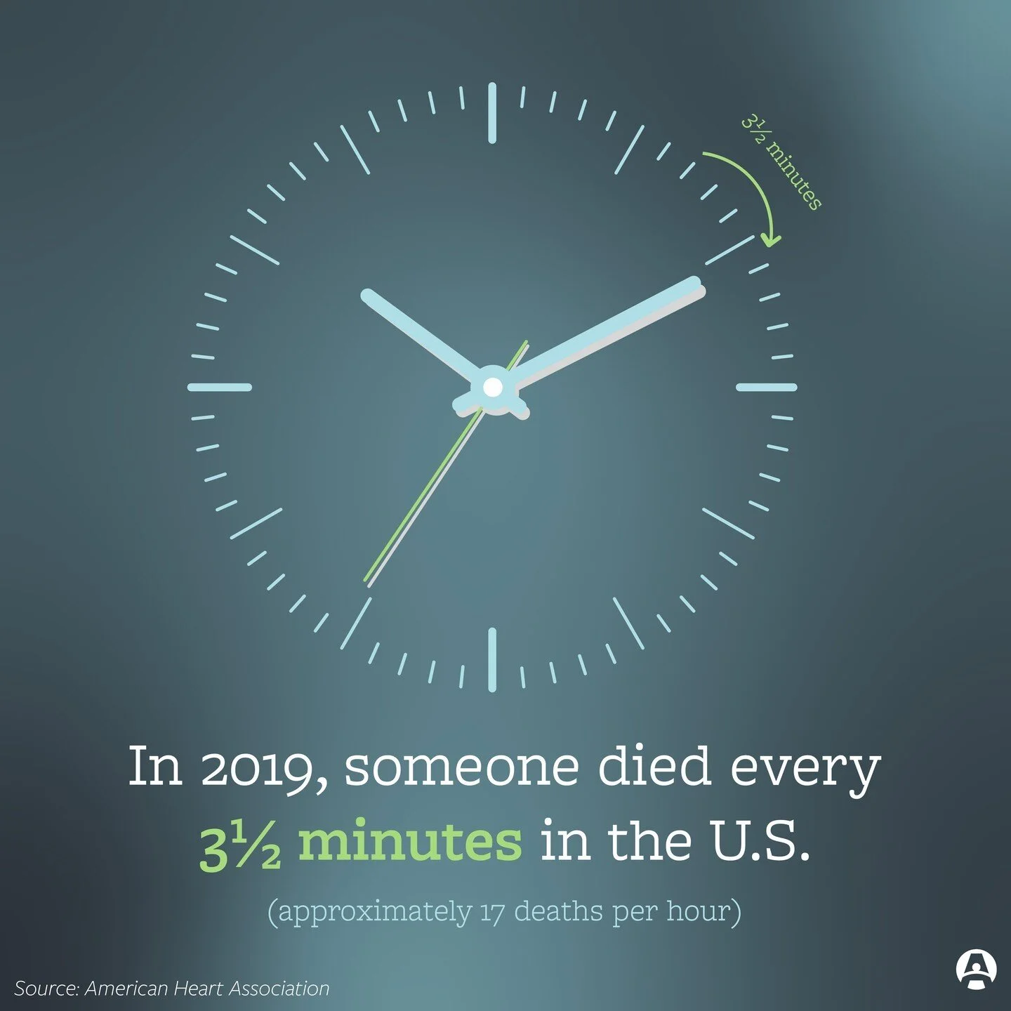 #DYK #Stroke is the 5th leading cause of death for Americans? #GetTheFacts, and learn more about how to catch symptoms of a stroke early by visiting https://loom.ly/shdvc2Y If you or someone you know thinks they are having a stroke, call 9-1-1 immedi