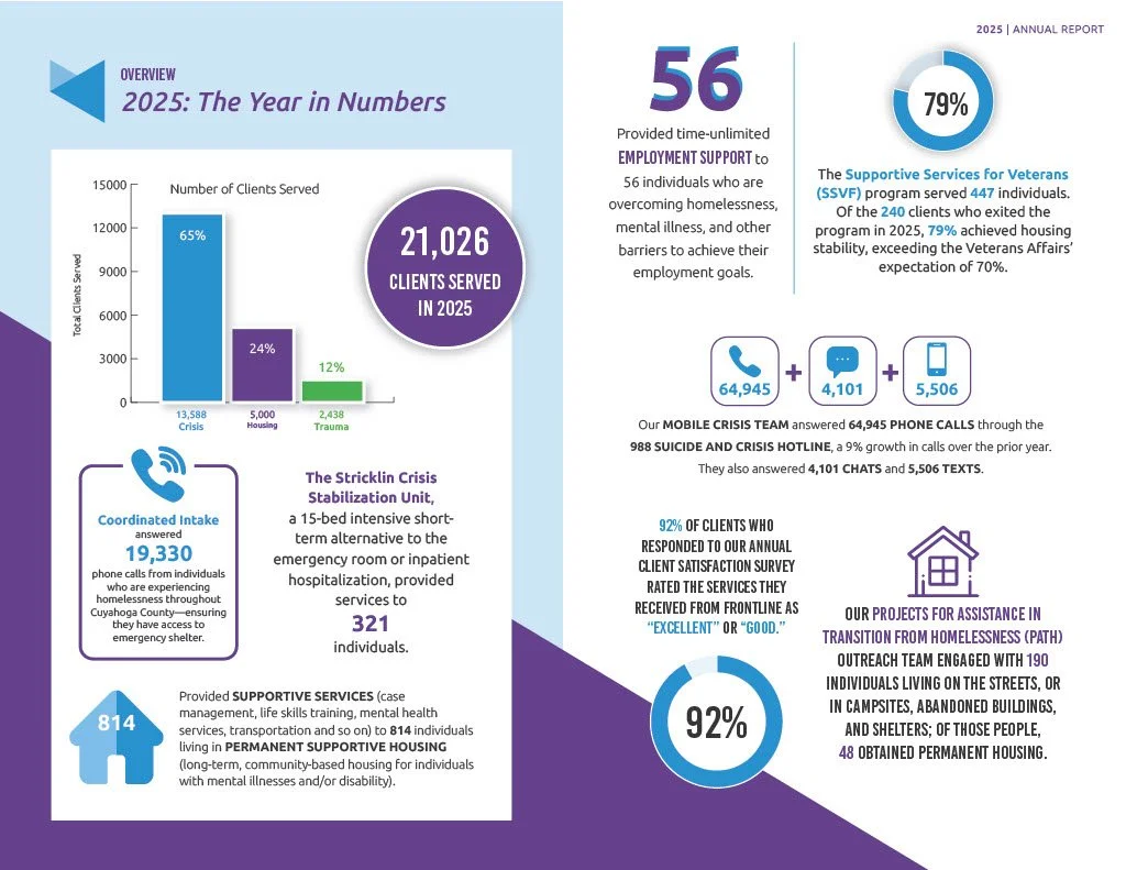 Annual Report 2025 p8-9.jpg
