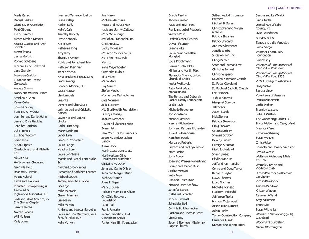 Annual Report 2025 p12-13.jpg
