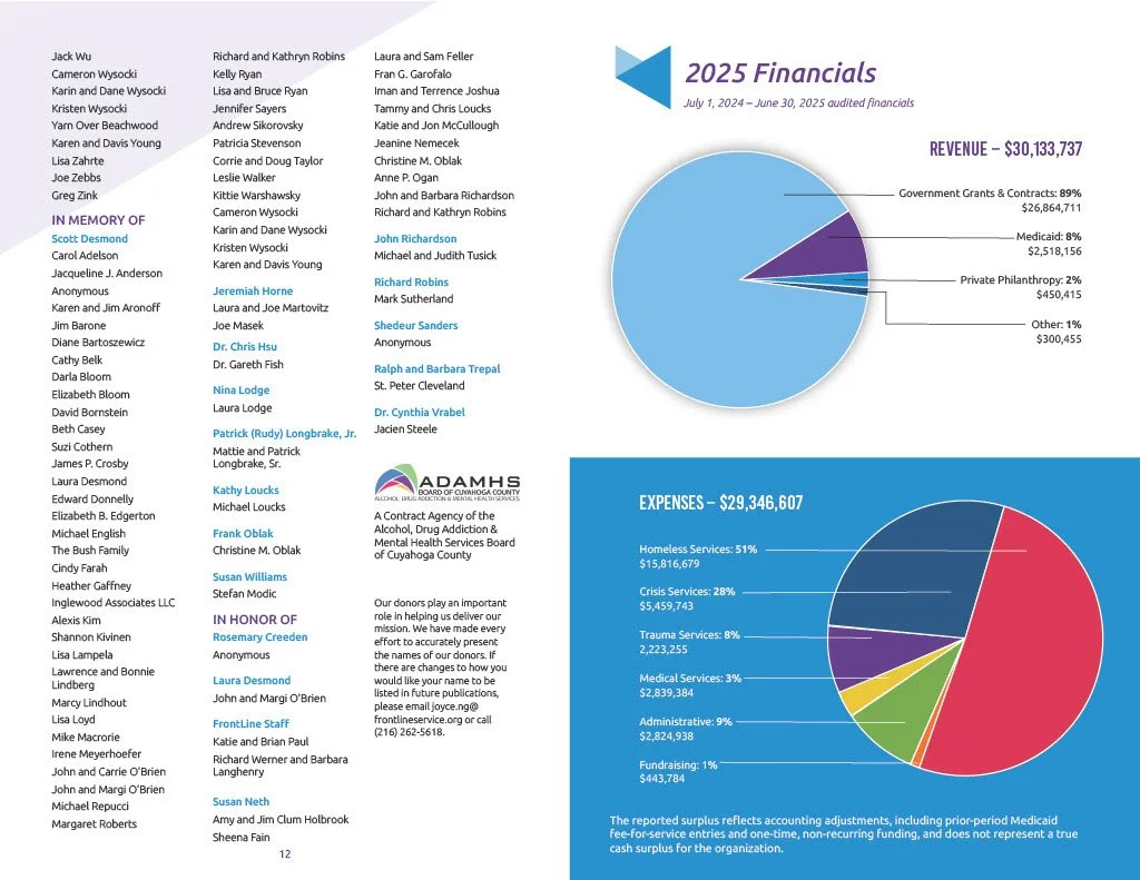 Annual Report 2025 p14-15.jpg