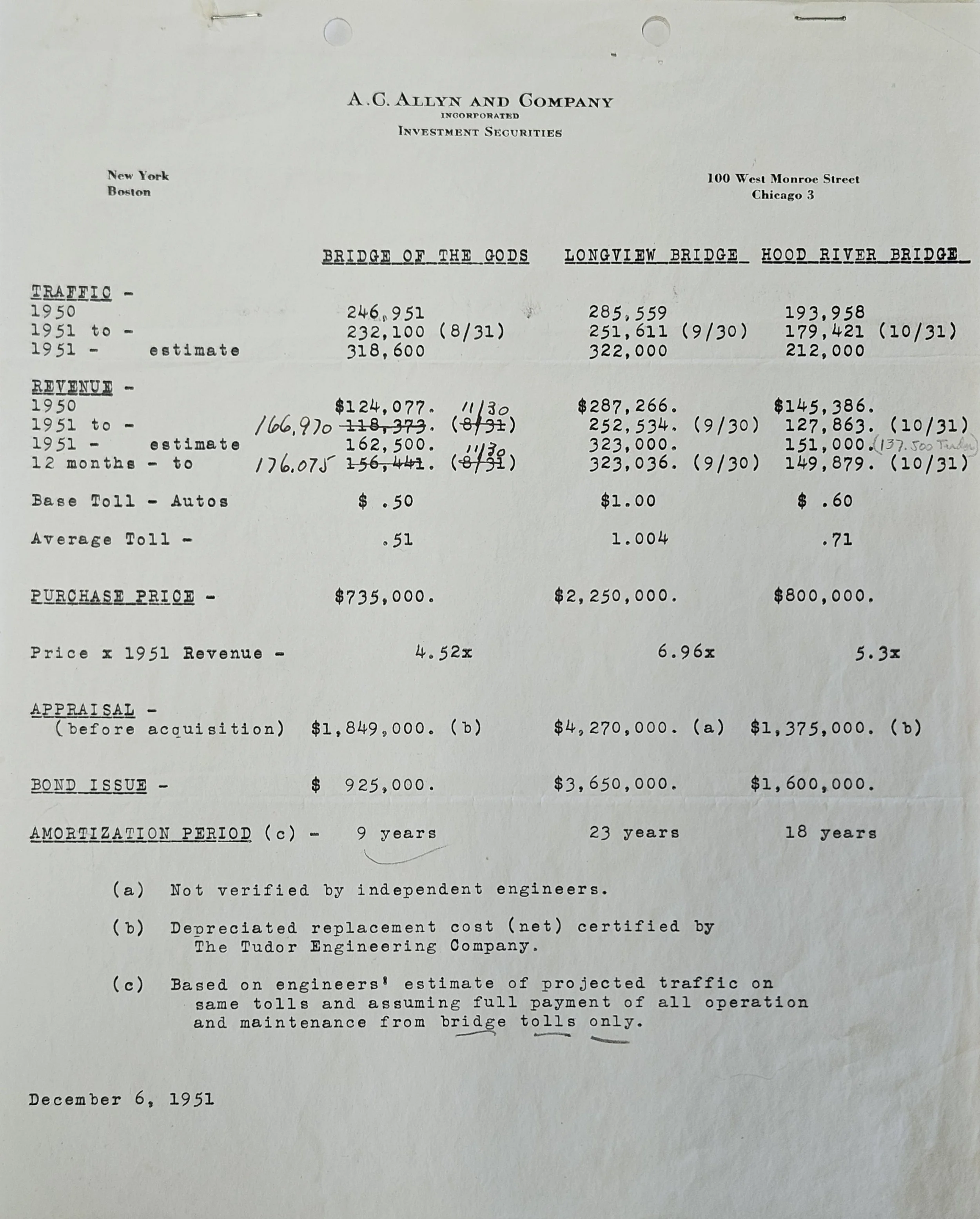 1952 Bridge Comparison Report