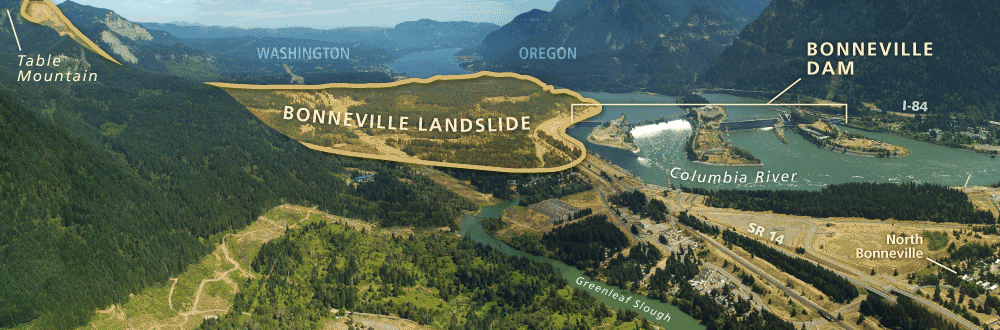 Moving diagram of the Bridge of the Gods landslide. A scenic photo of the Columbia River Gorge near the Bonneville Dam, looking upriver. The photo is animated to show the flow of the Bonneville landslide, with labels that appear over features.