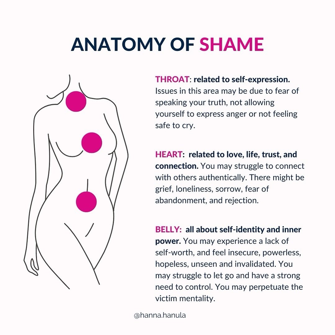 Shame is created when some aspects of who you are have been wounded and started to hide in order to earn love or belong.  Usually, these aspects were innocent and vulnerable child-like parts that experienced criticism, abuse, humiliation, rejection o