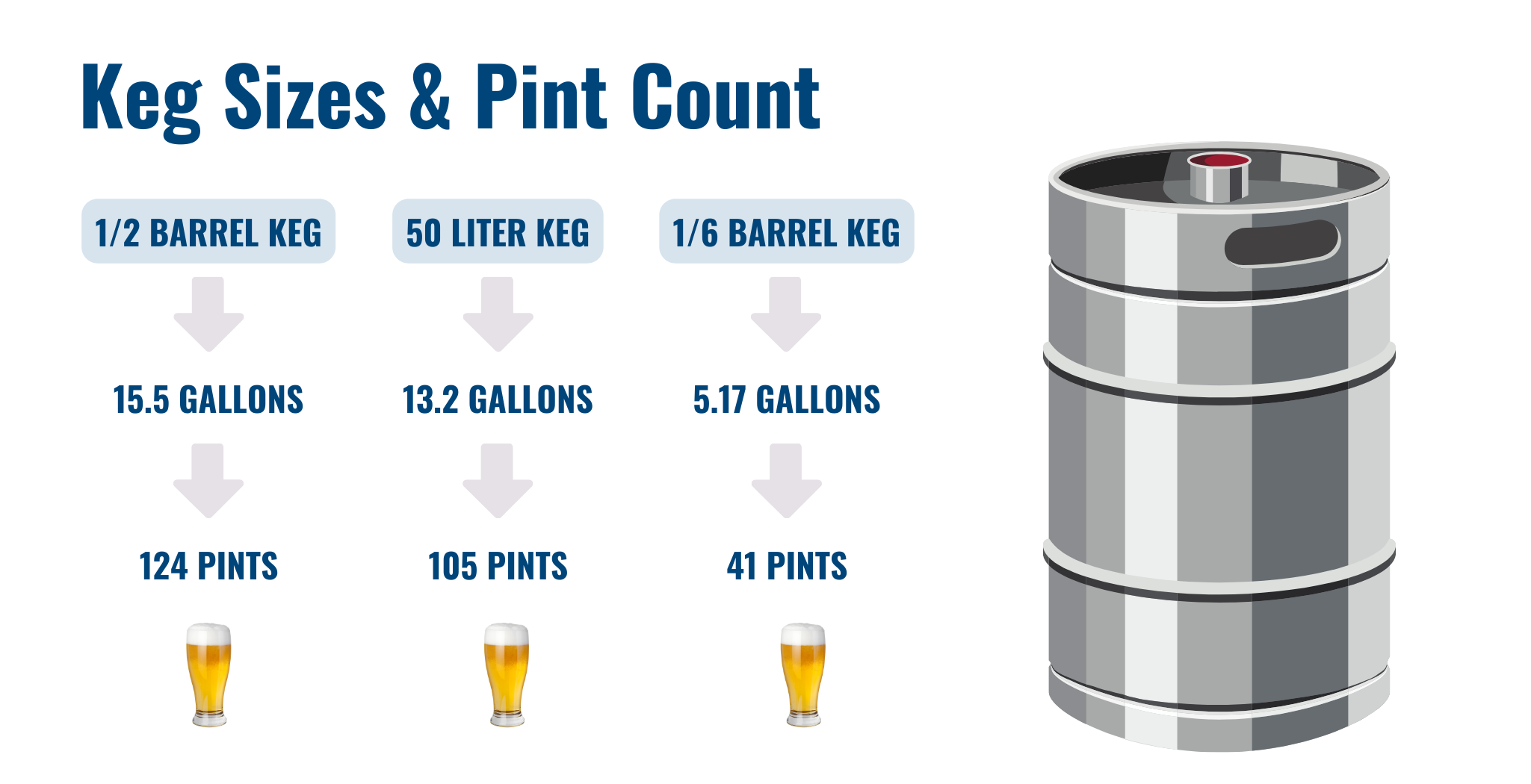 Keg Order Overview — Last Name Brewing