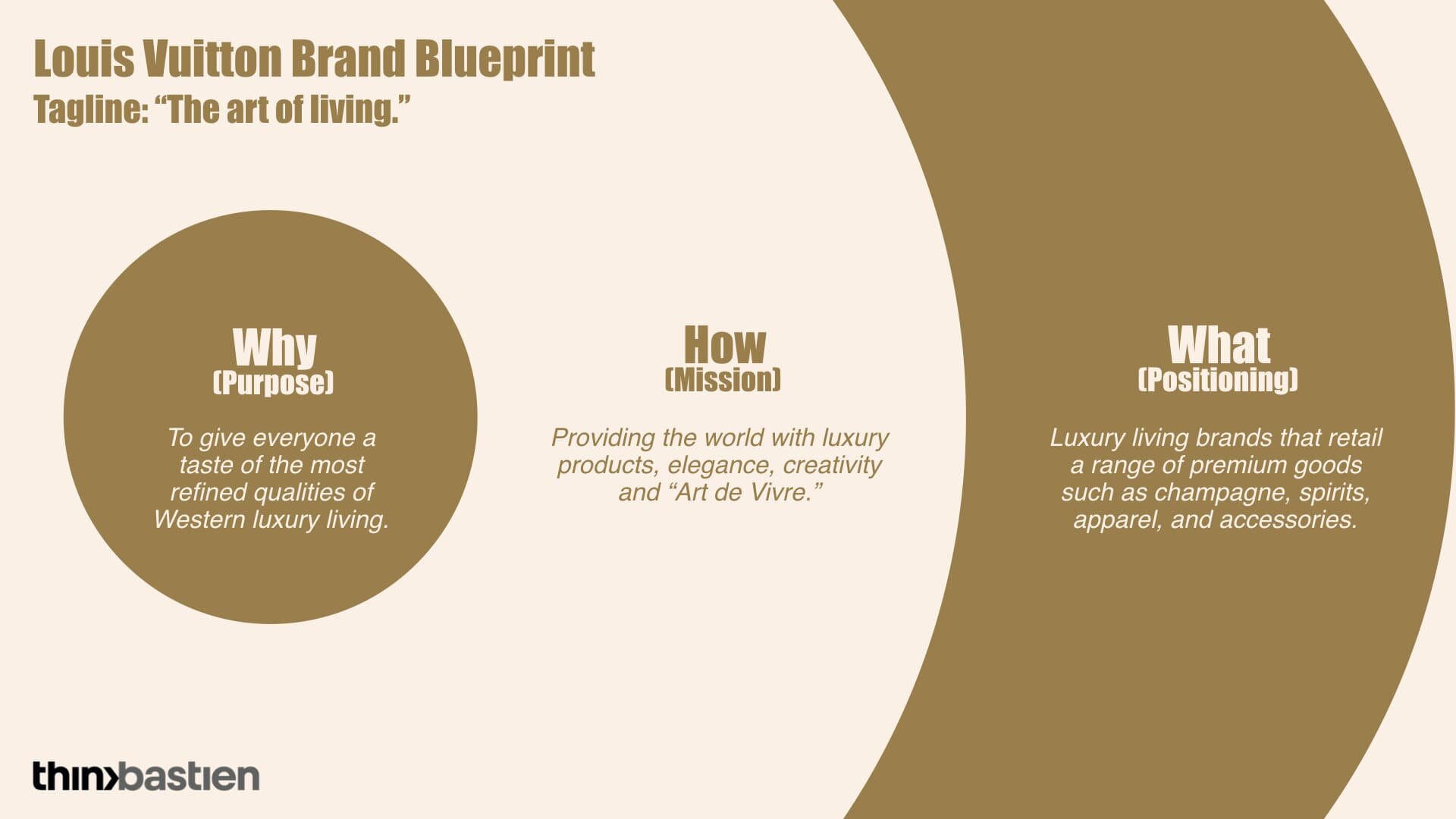 Decoding the Brand Strategy of the Most Successful Companies I