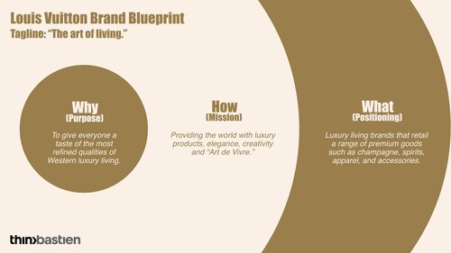 Decoding Louis Vuitton's winning marketing strategy 
