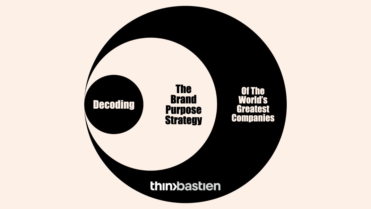 Brengen ornament kleding Decoding the Brand Strategy of the Most Successful Companies I ThinkBastien