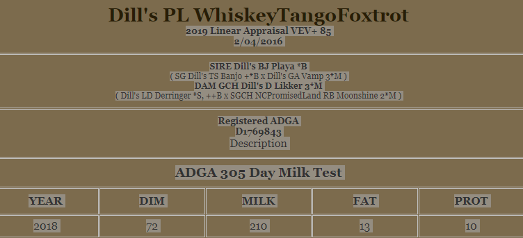 Dill's Whiskeytangofoxtrot records.PNG