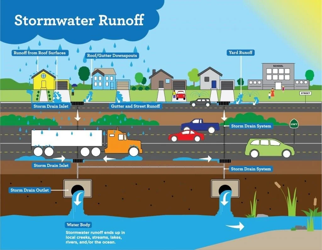 Stormwater.jpeg