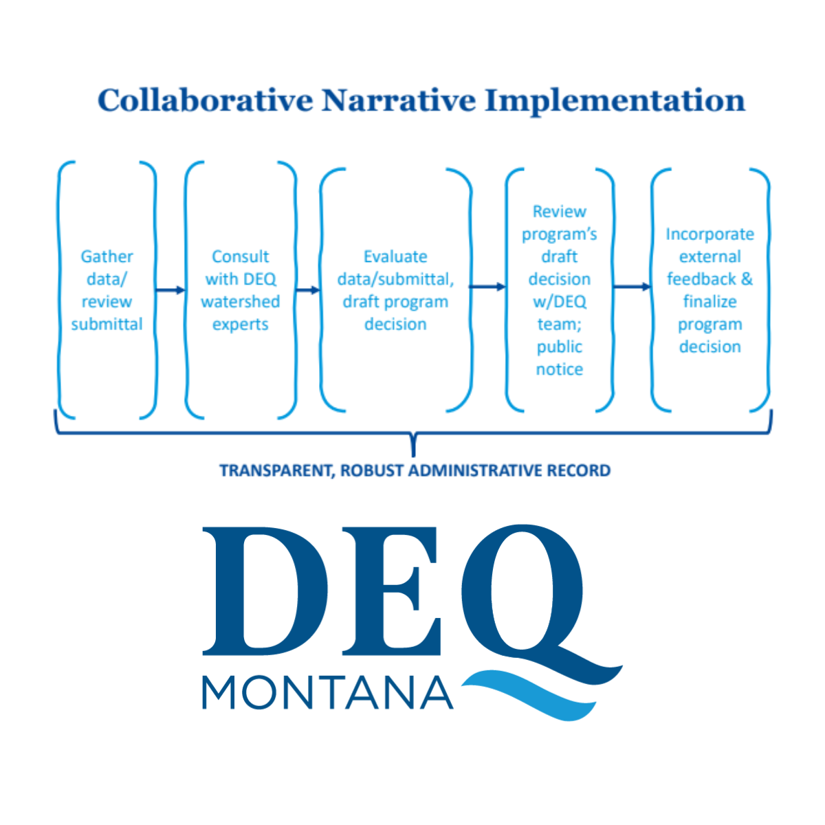 State Plans to Measure Surface Water Quality Differently