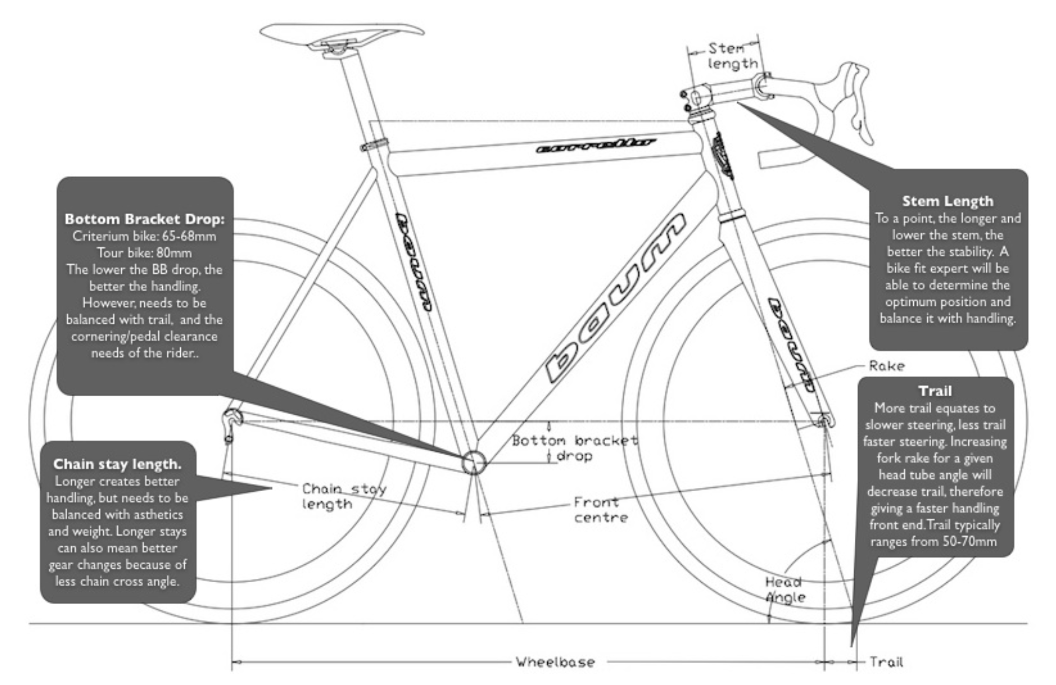 Bicycle Stem Angle Chart