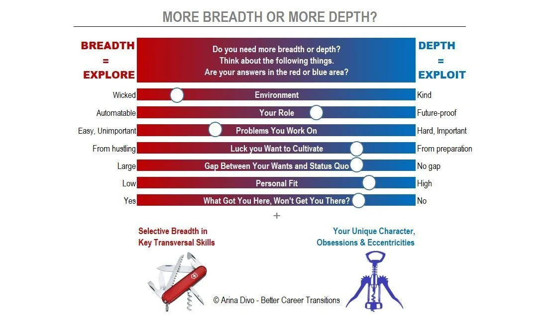 How to Balance Breadth and Depth in Your Career — Better Career Transitions