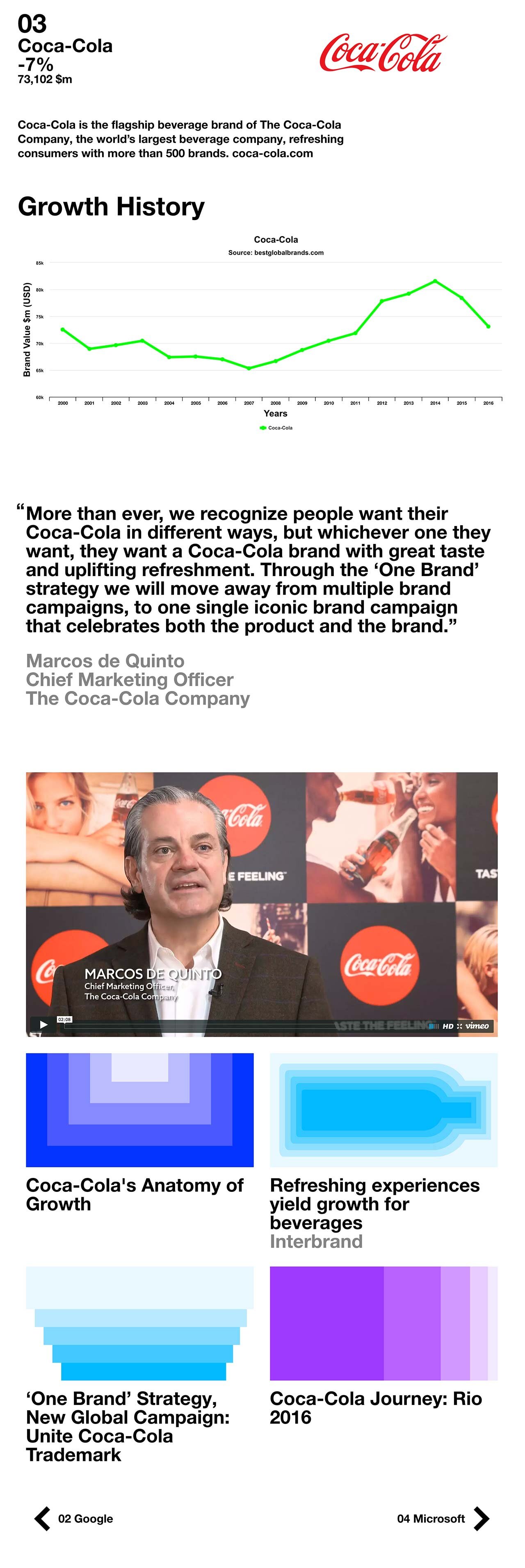 coca-cola-brand-profile-1.jpg