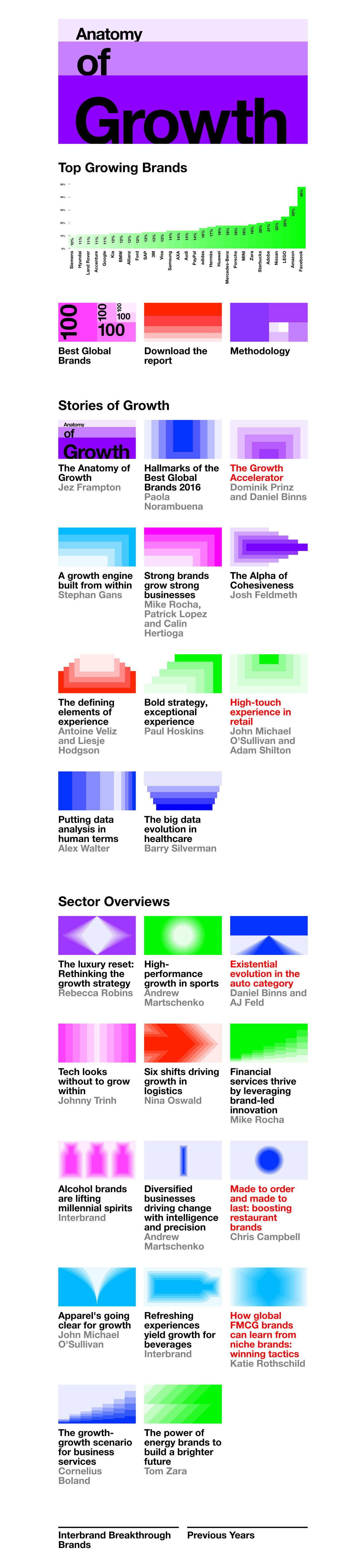 anatomy-of-growth-homepage-1280-1.jpg