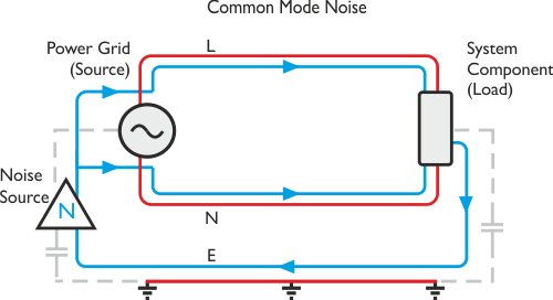 Isol-8: Thương hiệu lọc điện uy tín dành cho hệ thống nghe nhạc hi-end