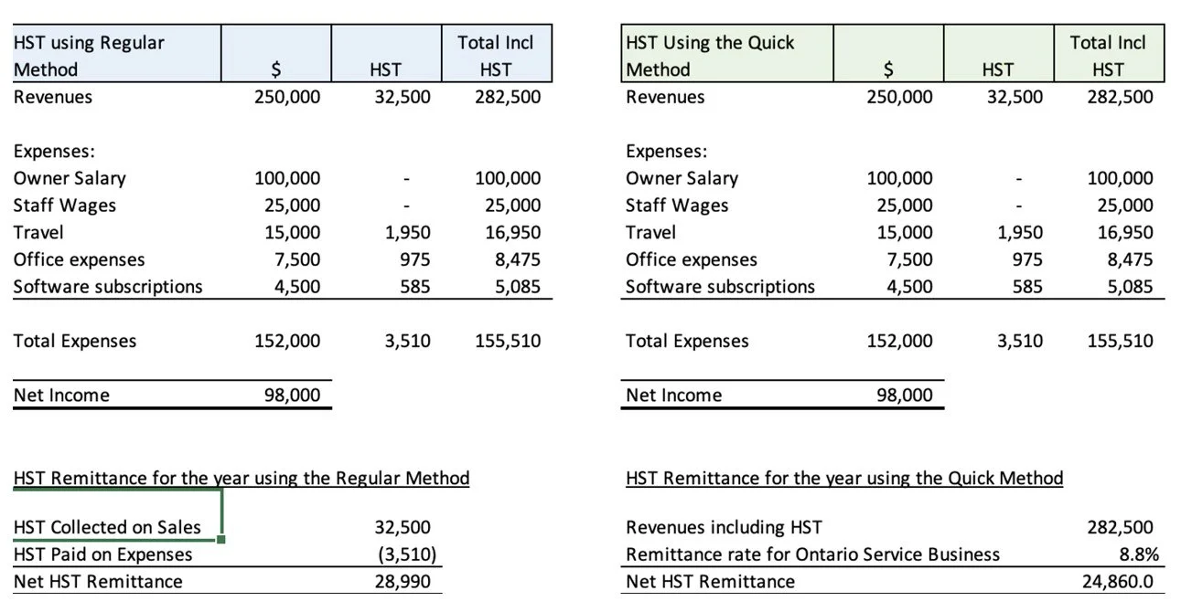 Hst Example Quick Method of Accounting for GST/HST — Stephen Aubert CPA