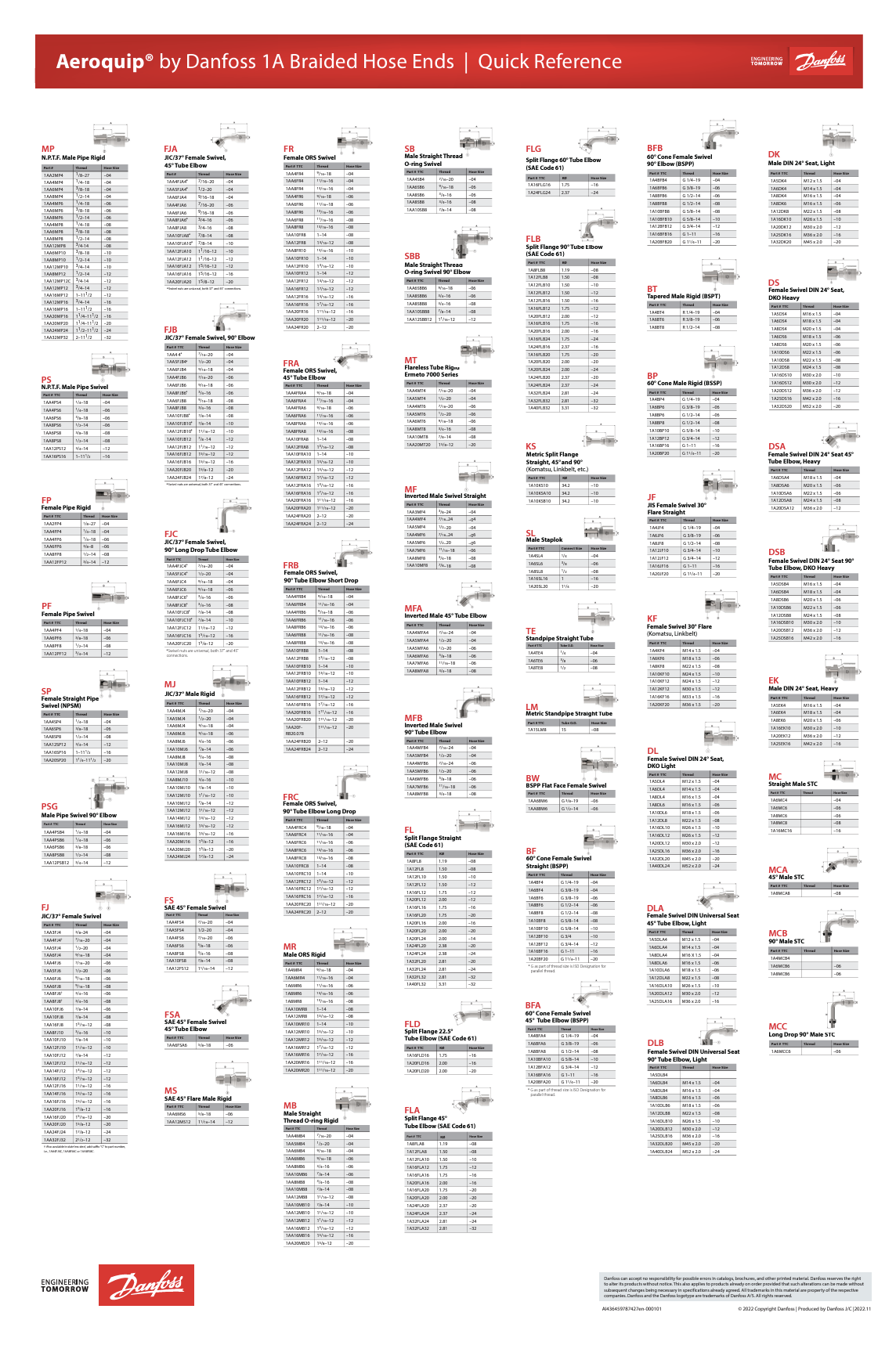 Aeroquip by Danfoss 1A Braided Hose Ends Quick Reference Chart with product codes, descriptions, and illustrations of various hose ends including male and female fittings, swivels, and flanges. Features categories like MP, PS, FP, FJ, and MF with technical details.