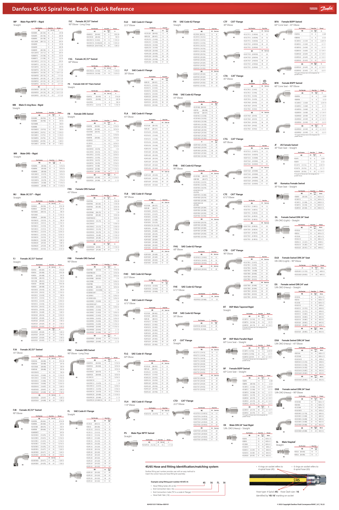 Danfoss 45/65 hose ends quick reference chart showing various fittings, elbows, and adapters with technical specifications and part numbers. Includes images of each fitting type and data tables.