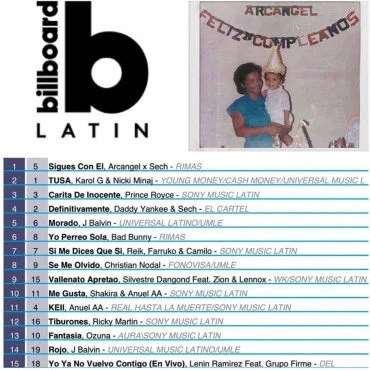 Arcangel y Sech lideran los Latin Billboard con "Sigues Con Él"