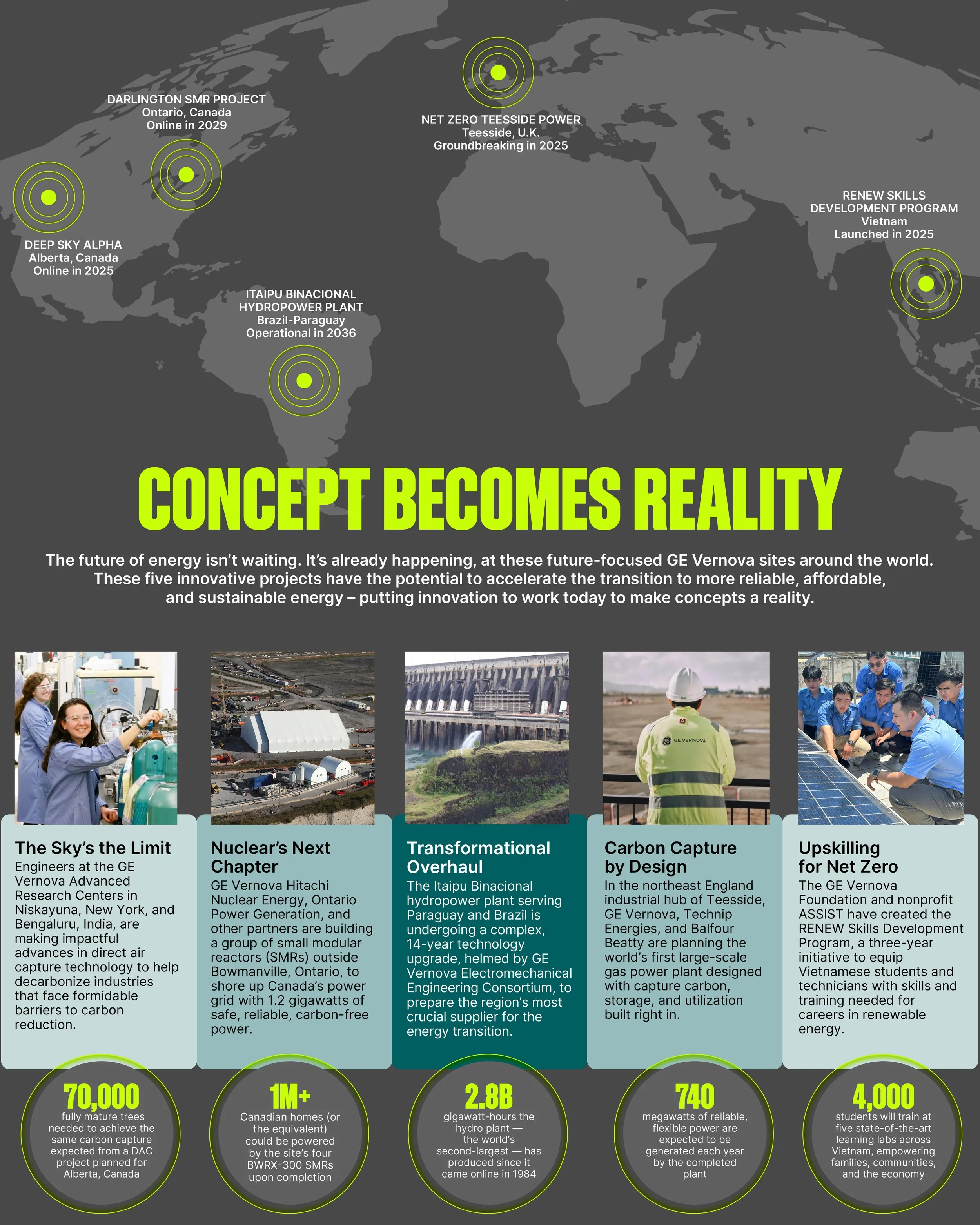 GE Vernova Concept Becomes Reality graphic