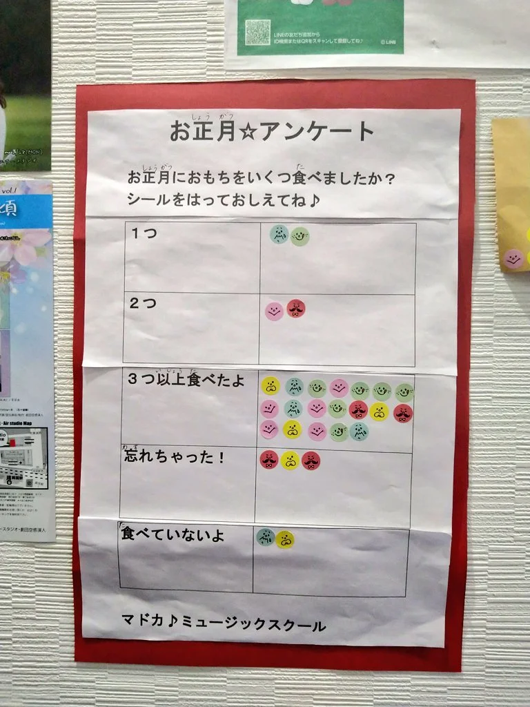 1月のスクールアンケート結果発表！