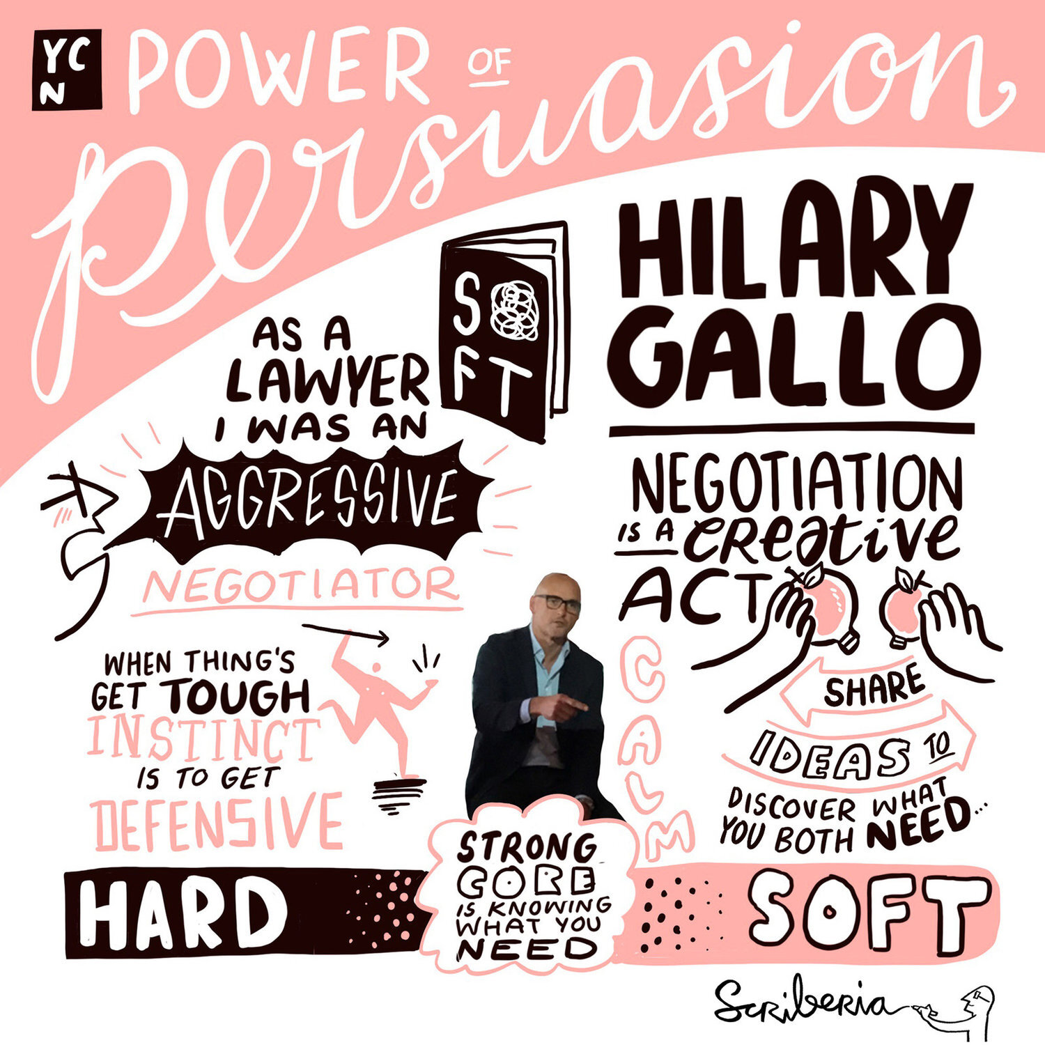 Scriberia+Sketchnotes+YCN+Digital+Scribing+Hilary+Gallo.jpeg